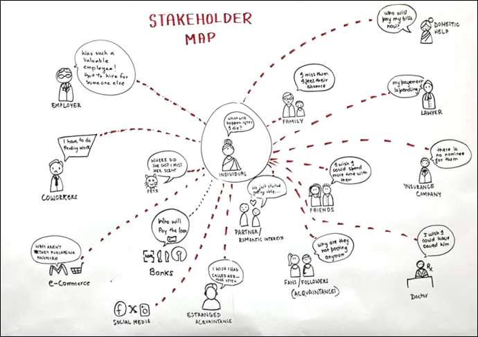 stakeholder map